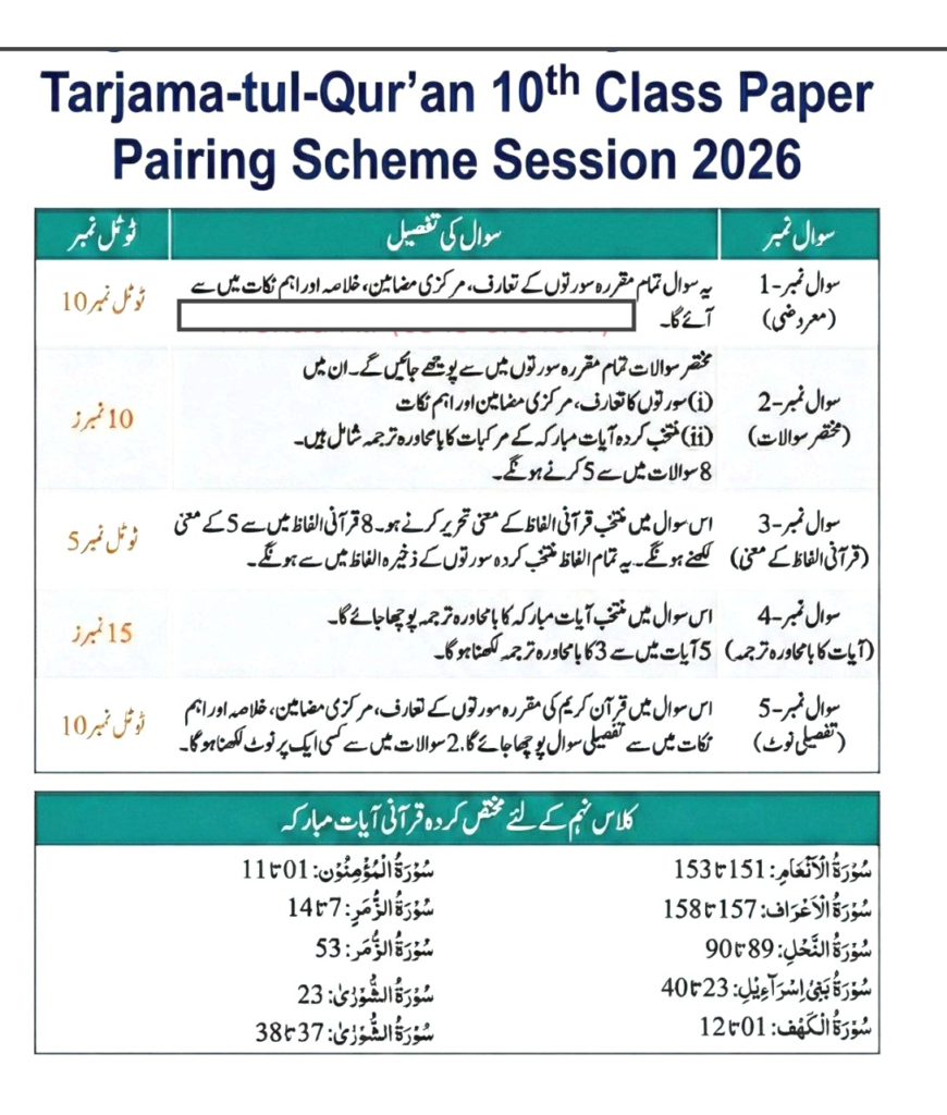 Tarjama-Tul-Qur'an 10th Class Paper Pairing Scheme 2026 Rawalpindi Board