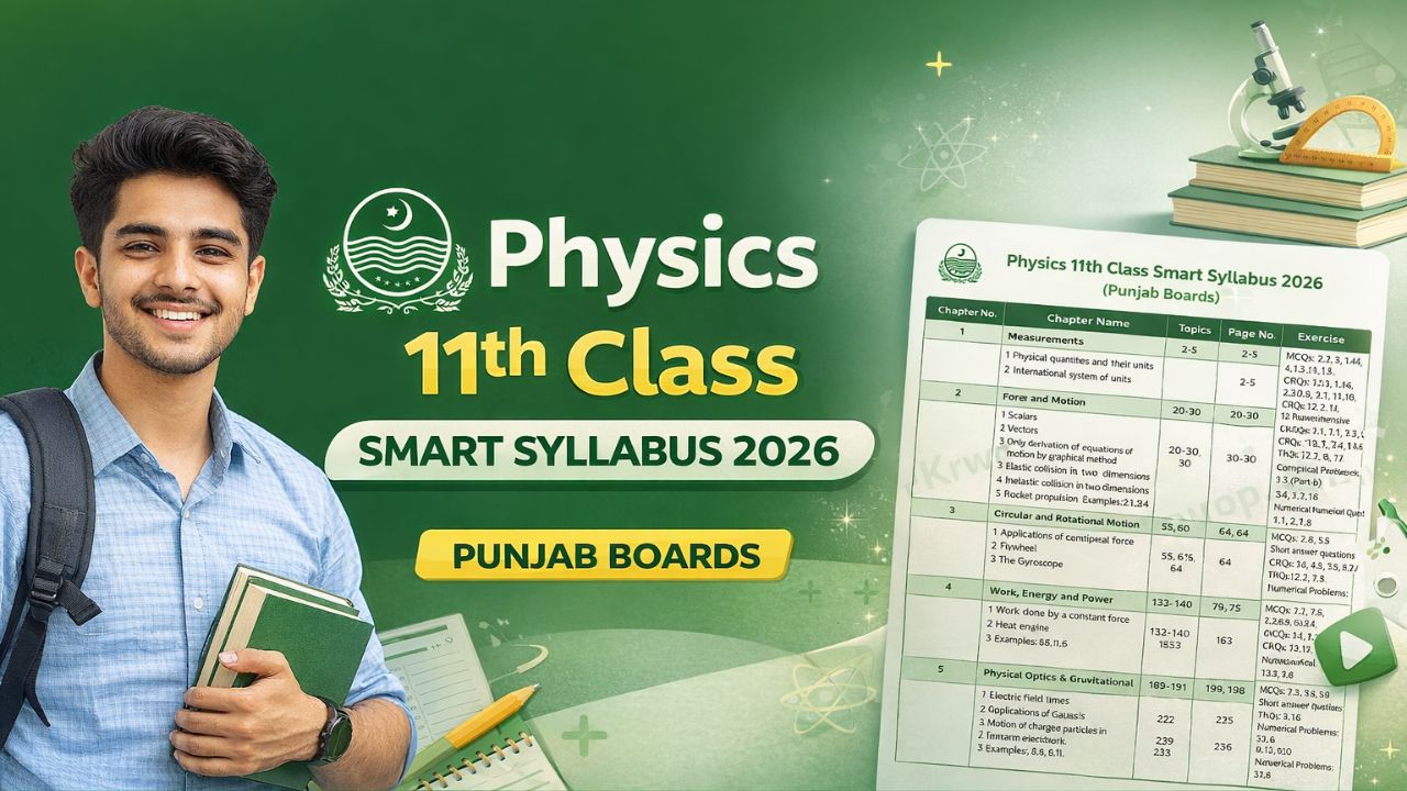 Physics 11th Class Smart Syllabus 2026