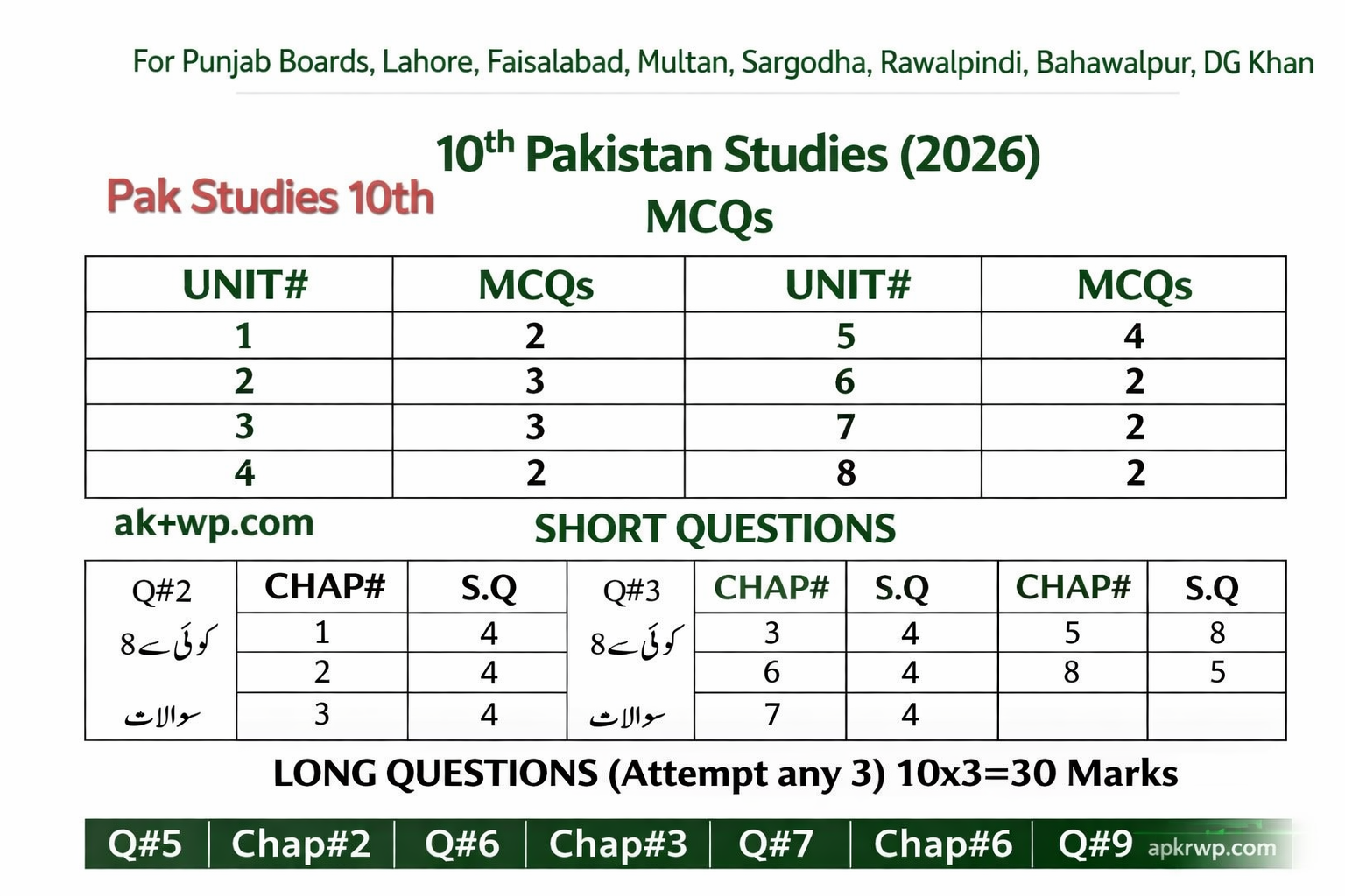 Class 10 Pairing Scheme 2026 Pak Studies