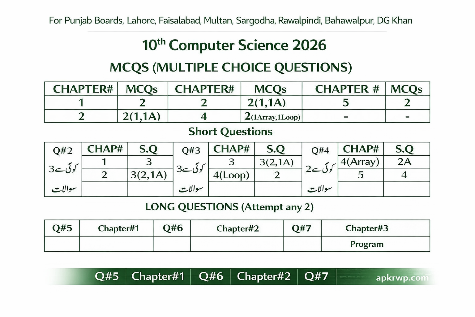 Class 10 Computer Science Pairing Scheme 2026