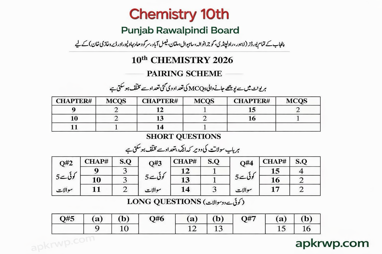 10th Chemistry 2026 Pairing Scheme Rawalpindi Board