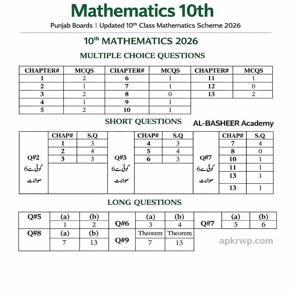 10th Mathematics 2026 Pairing Scheme Rawalpindi Board