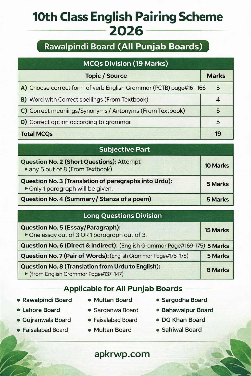 10th Class English Pairing Scheme 2026
