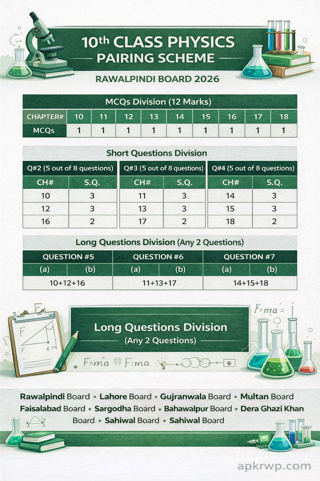 Physics 10th Class Pairing Scheme 2026 – Rawalpindi