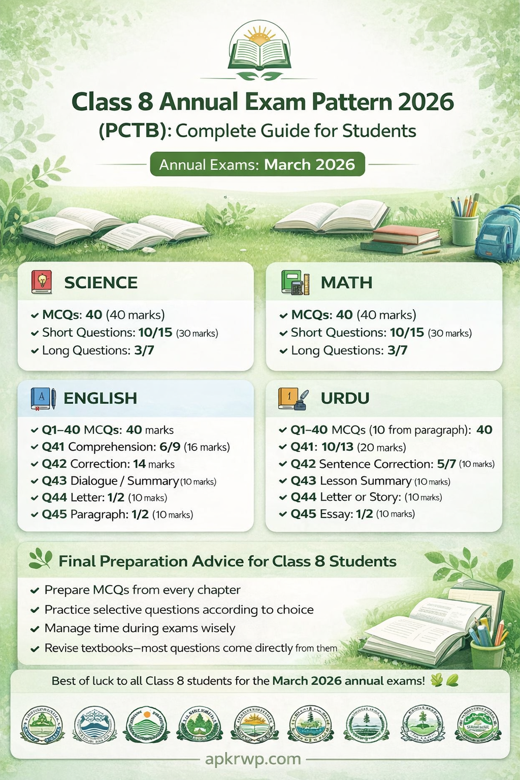 Class 8 Annual Exam Paper Pattern 2026