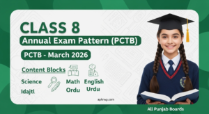 Class 8 Annual Exam Paper Pattern 2026