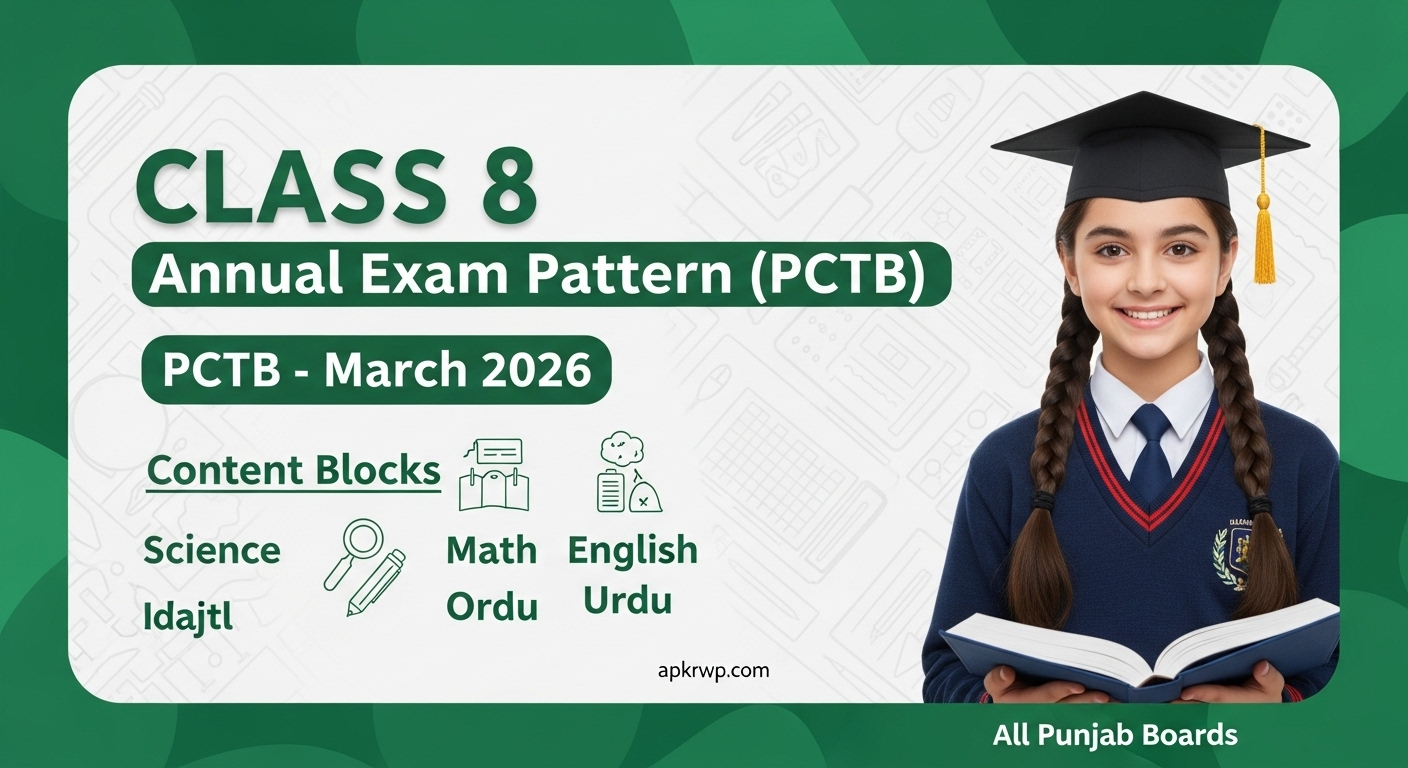 Class 8 Annual Exam Paper Pattern 2026