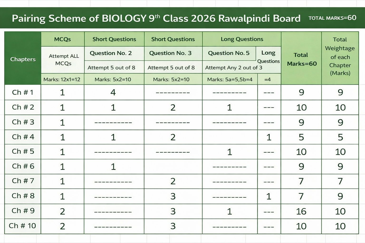 Pairing Scheme 9th Biology 2026 Rawalpindi Board