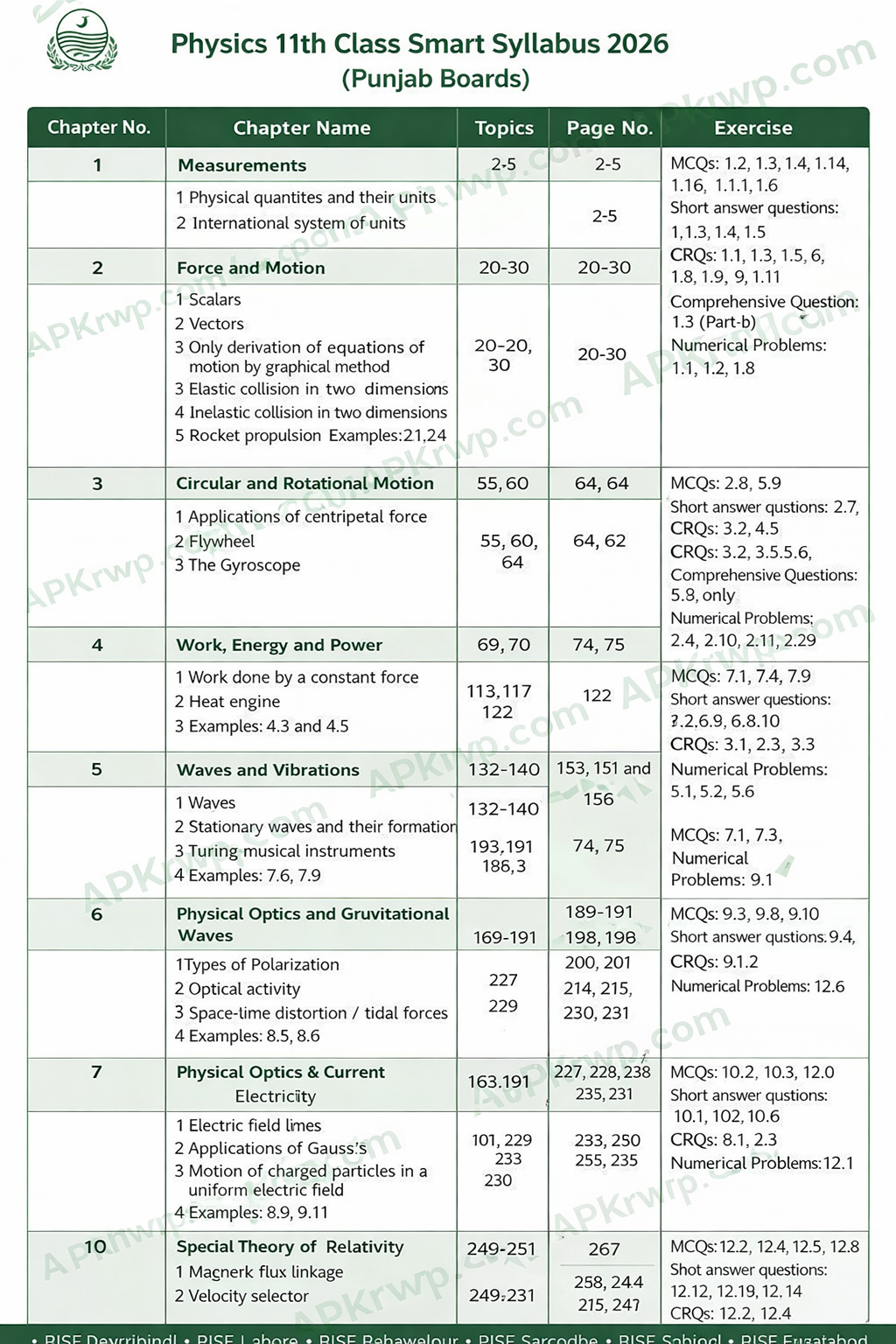 Physics 11th Class Smart Syllabus 2026