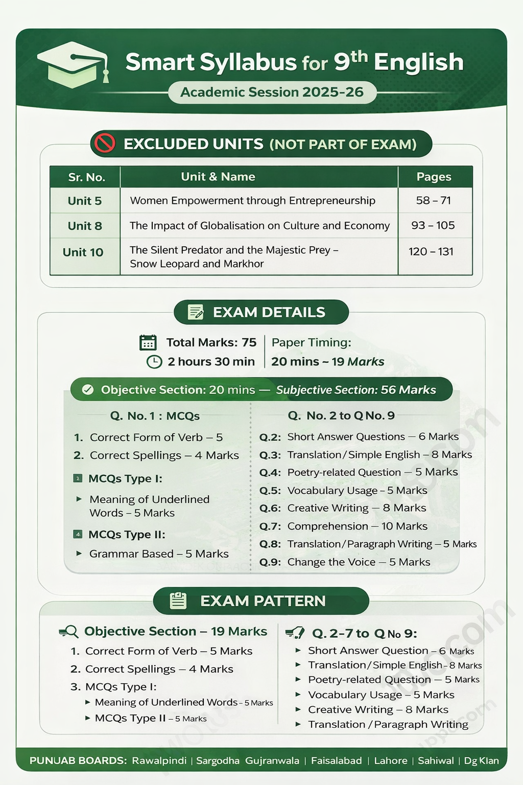 English 9th Class Smart Syllabus 2026