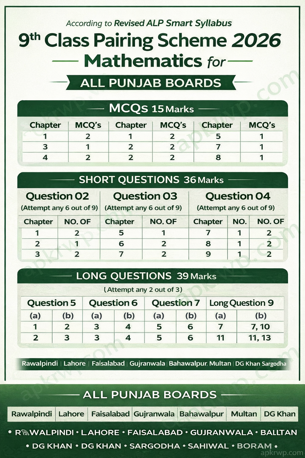 9th Class Math Pairing Scheme 2026 Rawalpindi Board