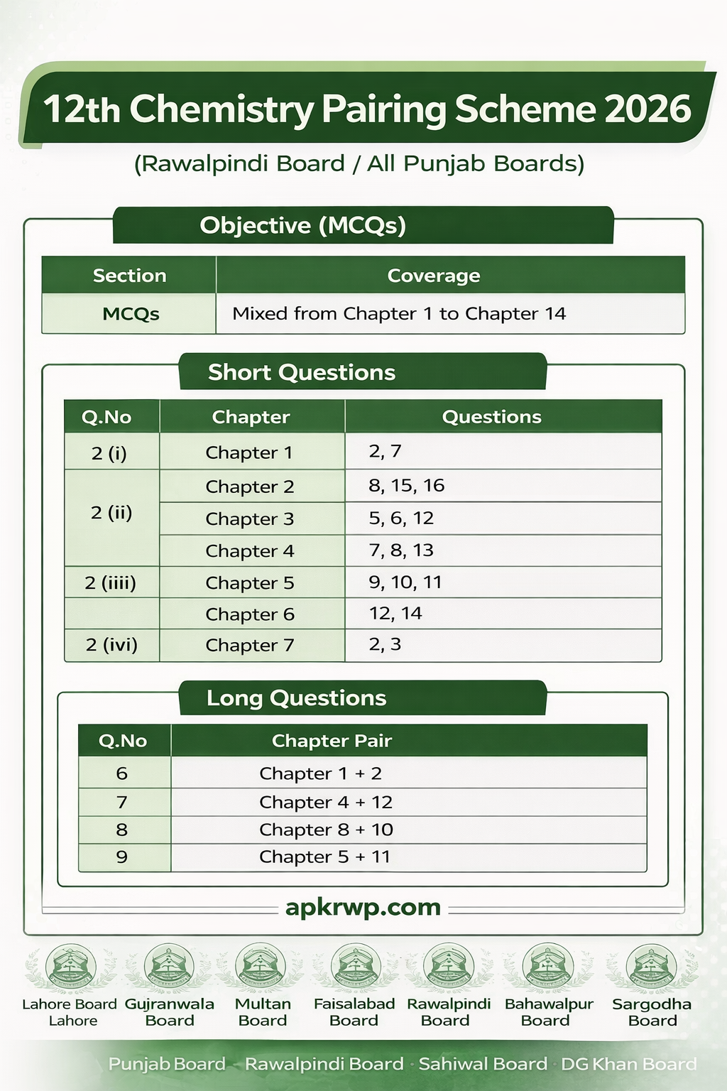 12th Chemistry Pairing Scheme 2026 Rawalpindi Board